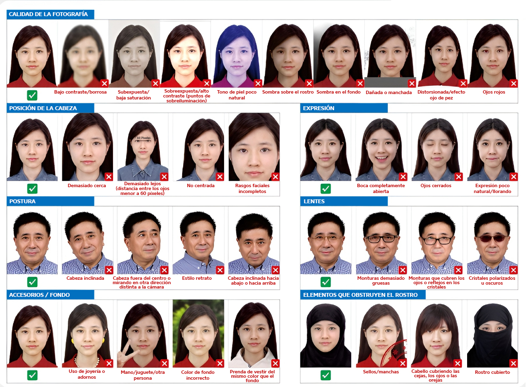 Indicaciones de fotografía